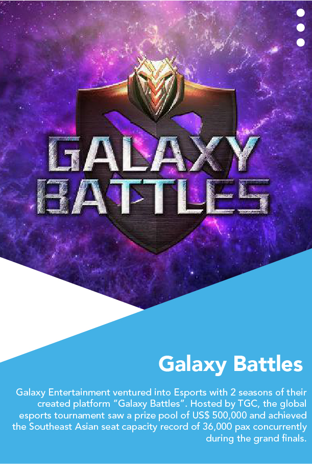 Galaxy Battles - The Gaming Company